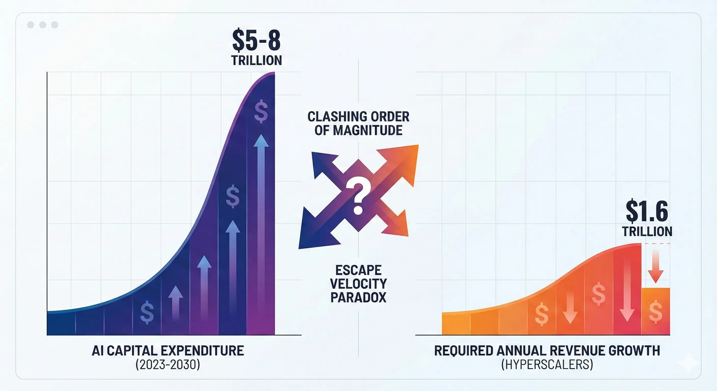 AI Capex vs Revenue Chart